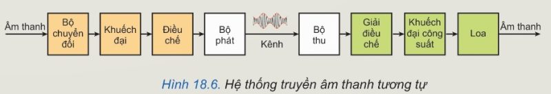 Hệ thống truyền âm thanh tương tự