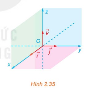 hệ trục toạ độ $Oxyz$ với ba vectơ đơn vị $\vec{i}, \vec{j}, \vec{k}$.