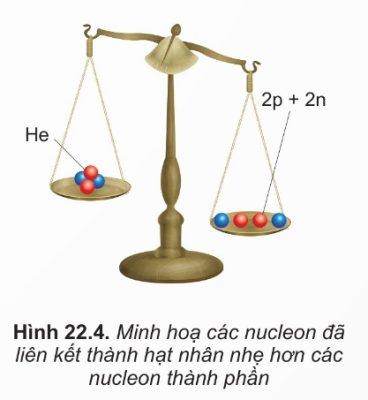 Hiện tượng hụt khối