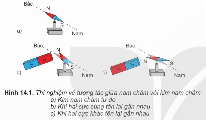 Hình 14.1