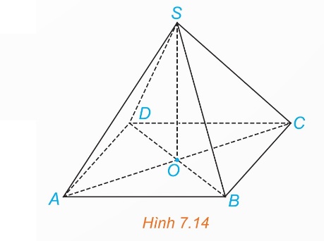 Hình 7.14 SGK.