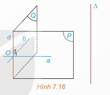 Hình 7.16 SGK.