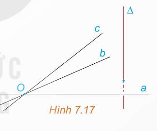 Hình 7.17 SGK.