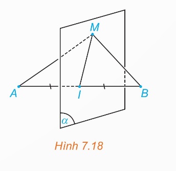 Hình 7.18 SGK.