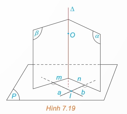 Hình 7.19 SGK.