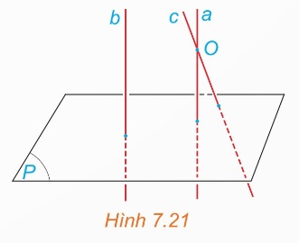 Hình 7.21 SGK.