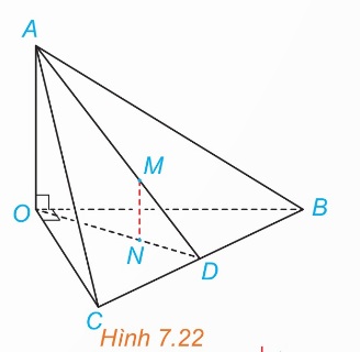 Hình 7.22 SGK.