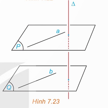 Hình 7.23 SGK.