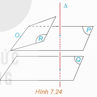 Hình 7.24 SGK.