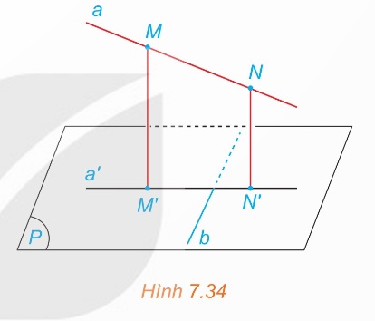 Hình 7.34 SGK.