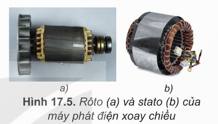 Rôto và stato của máy phát điện