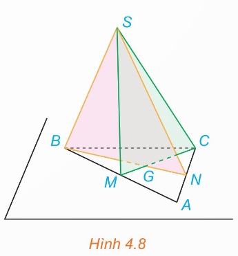 Hình chóp S.ABC với M, N là trung điểm AB, AC