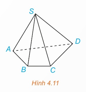 Hình chóp S.ABCD