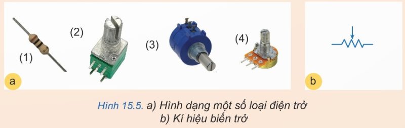 Hình dạng một số loại điện trở và kí hiệu biến trở
