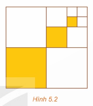 Hình vuông chia nhỏ minh họa tổng cấp số nhân (Ảnh sách KNTT)
