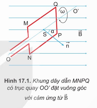 Khung dây quay đều trong từ trường