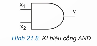 Ký hiệu cổng AND