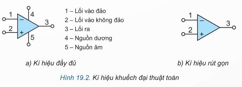 Ký hiệu khuếch đại thuật toán - dạng đầy đủ và dạng rút gọn