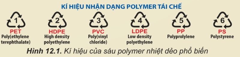 Ký hiệu nhận dạng polymer tái chế