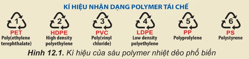 Kí hiệu tam giác tái chế nhựa số 1-6