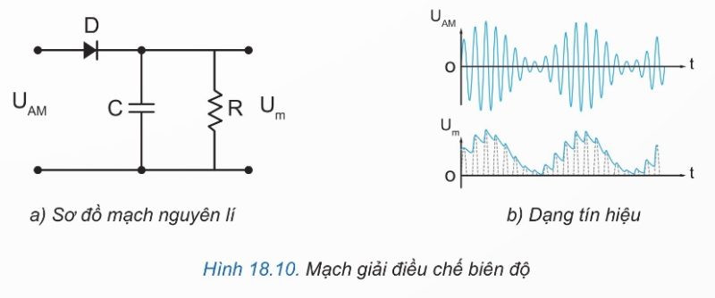 Mạch giải điều chế biên độ