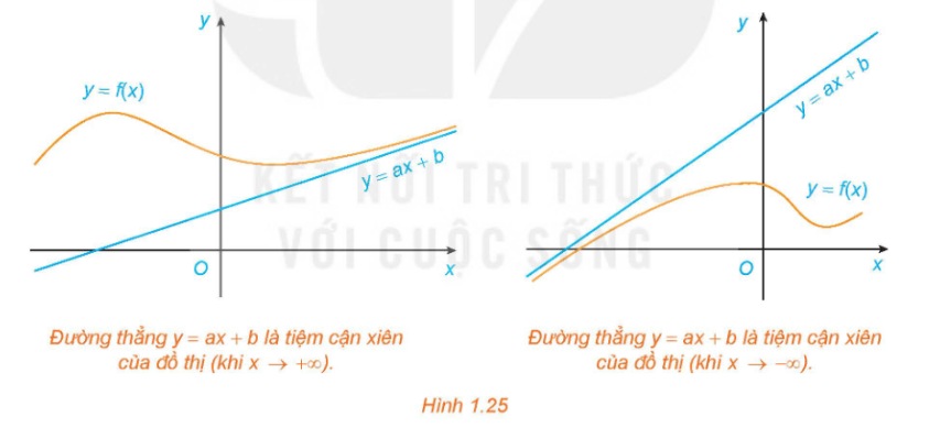 Minh hoạ tiệm cận xiên