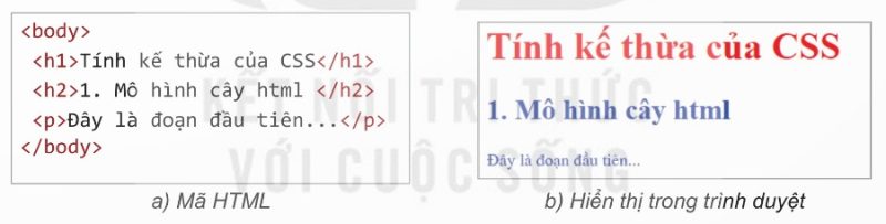 Minh họa thứ tự ưu tiên của các mẫu CSS (Ảnh Sách KNTT)