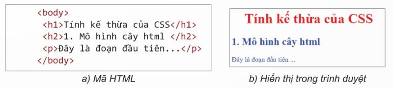 Minh họa tính kế thừa của CSS (Ảnh Sách KNTT)