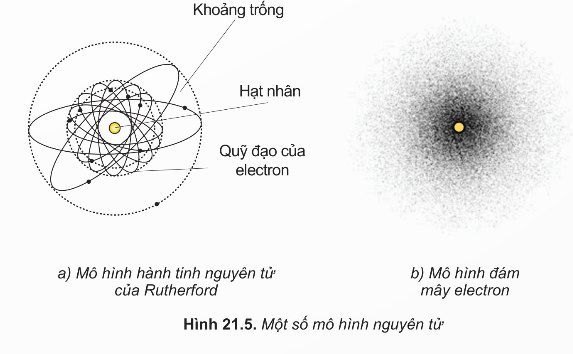 Mô hình hành tinh nguyên tử của Rutherford