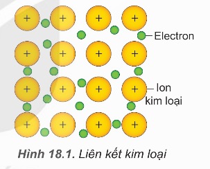 Sơ đồ biển electron trong liên kết kim loại