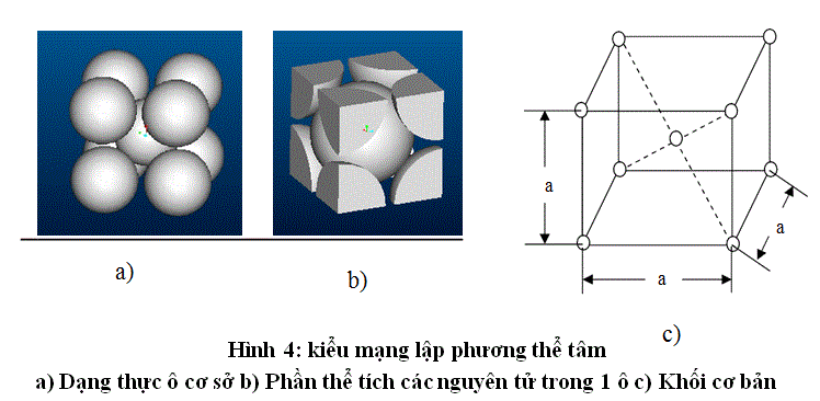 Mô hình tinh thể kim loại