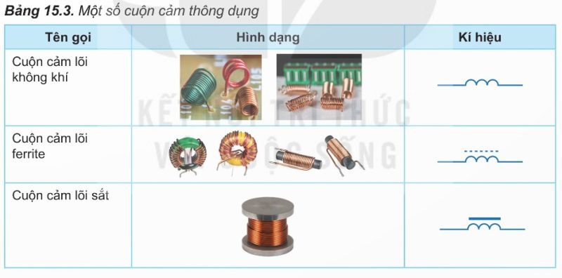 Một số cuộn cảm thông dụng