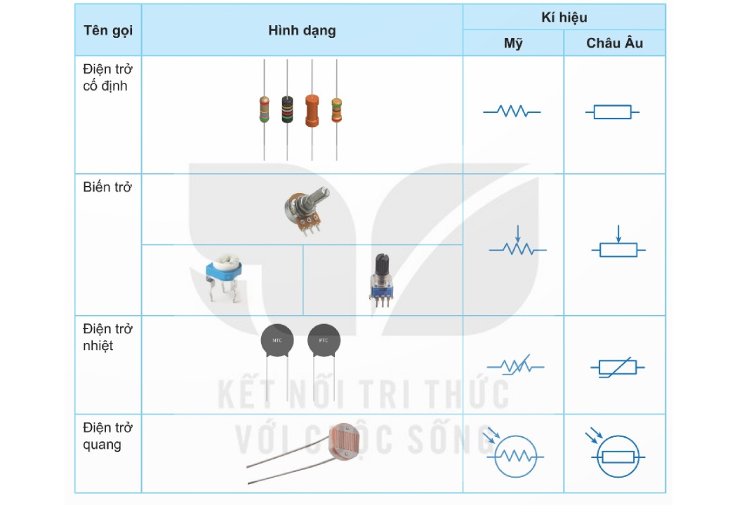 Một số loại điện trở thông dụng