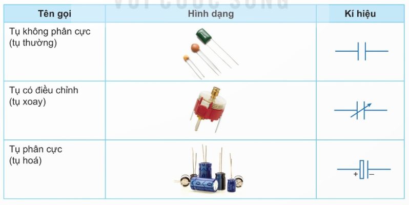 Một số loại tụ điện thông dụng
