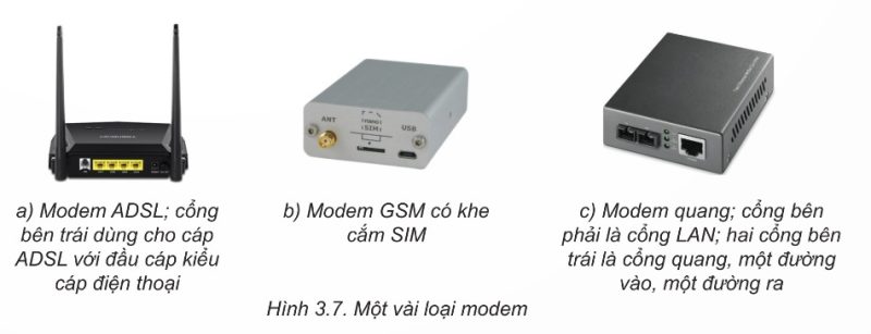 Một vài loại modem (Ảnh Sách KNTT)