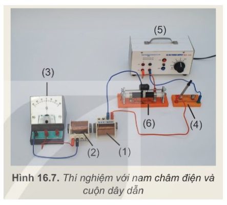 Nam châm điện và cuộn dây (Hình 16.7)