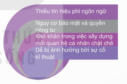 Nhược điểm của giao tiếp trong không gian mạng (Ảnh Sách KNTT)