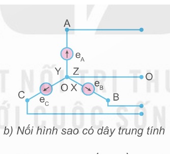 Nối hình sao có dây trung tính