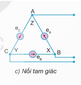 Nối hình tam giác