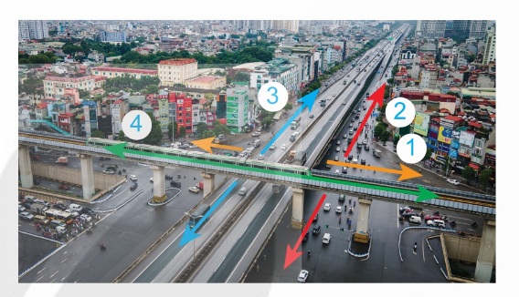Nút giao thông tại Hà Nội với các tuyến đường bộ (1, 2), đường vành đai trên cao (3), đường sắt trên cao (4) (Ảnh Sách KNTT)