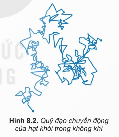 Thí nghiệm quan sát chuyển động Brown của hạt khói