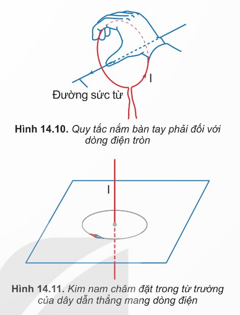 Quy tắc nắm bàn tay phải ống dây