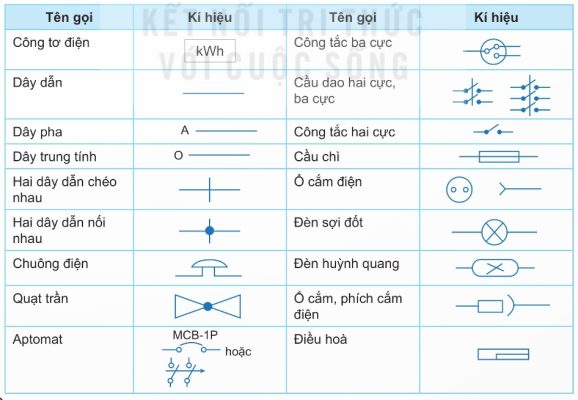 Quy ước ký hiệu trong sơ đồ hệ thống điện gia đình