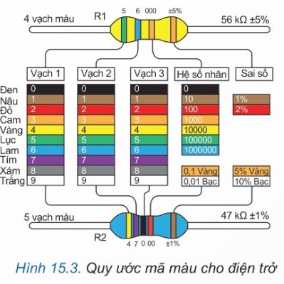 Quy ước mã màu cho điện trở