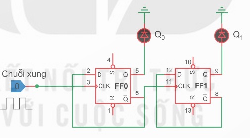 Sơ đồ bộ đếm nhị phân 2 bit