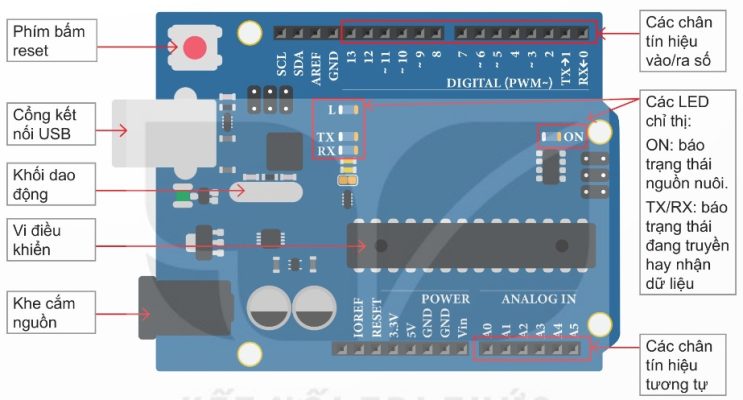 Sơ đồ bố trí linh kiện trên bo mạch Arduino Uno