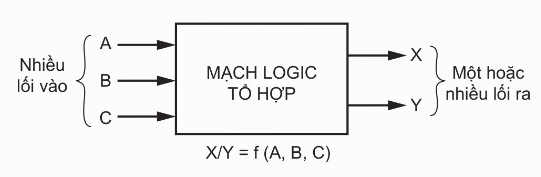 Sơ đồ khối mạch logic tổ hợp