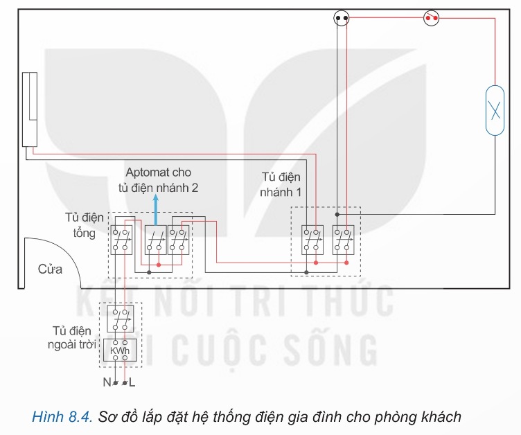 Sơ đồ lắp đặt hệ thống điện gia đình cho phòng khách