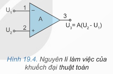 Sơ đồ minh họa nguyên lý làm việc của khuếch đại thuật toán
