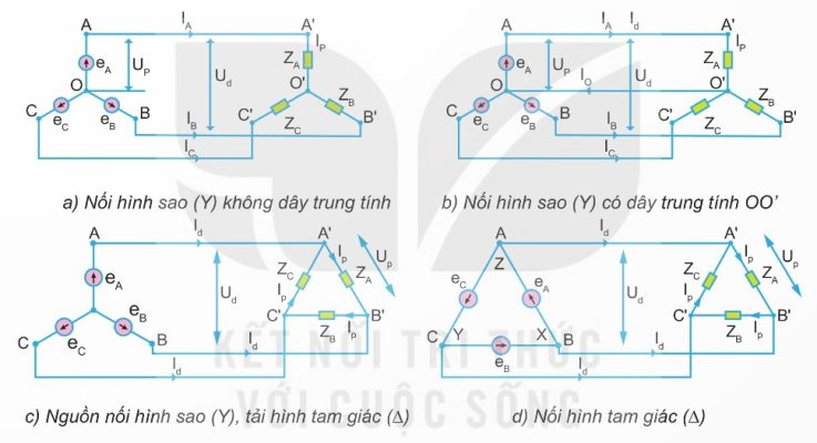 Sơ đồ một số mạch điện ba pha thường gặp